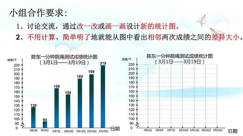 小学数学 西南师大版 五年级下册 单式折线统计图部优课件第3页