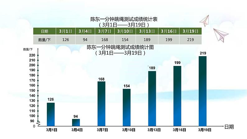 小学数学 西南师大版 五年级下册 单式折线统计图部优课件第5页