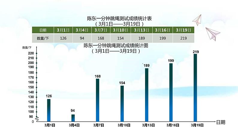 小学数学 西南师大版 五年级下册 单式折线统计图部优课件第6页