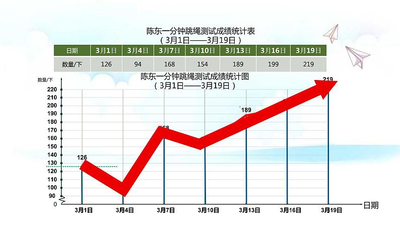 小学数学 西南师大版 五年级下册 单式折线统计图部优课件第7页