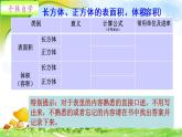 小學數學 西南師大版 五年級下冊 總復習長方體正方體部優(yōu)課件