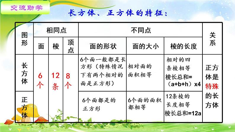 小学数学 西南师大版 五年级下册 总复习长方体正方体部优课件第6页