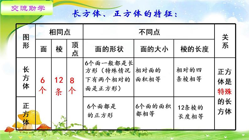 小学数学 西南师大版 五年级下册 总复习长方体正方体部优课件08