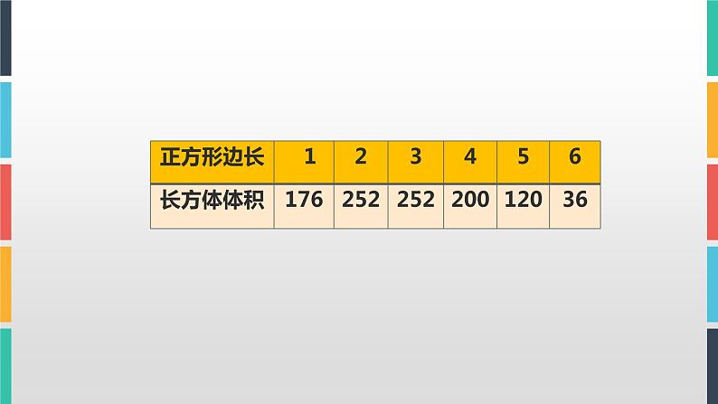 小学数学 冀教版 五年级下册 综合与实践 设计包装箱部优课件第2页