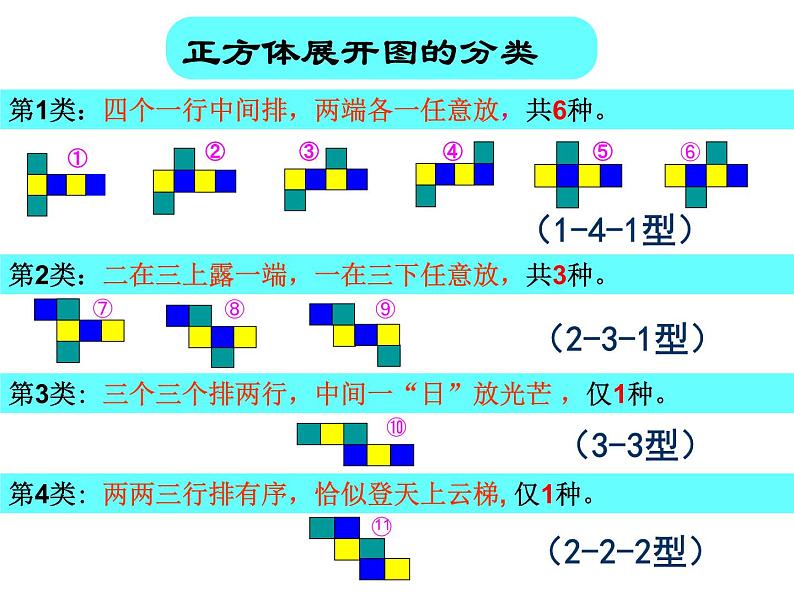 小学数学 冀教版 五年级下册 长方体和正方体的平面展开图部优课件第7页