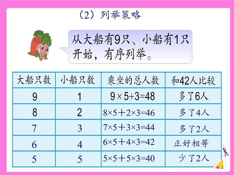 六年级数学下册课件-3 解决问题的策略（23）-苏教版第3页