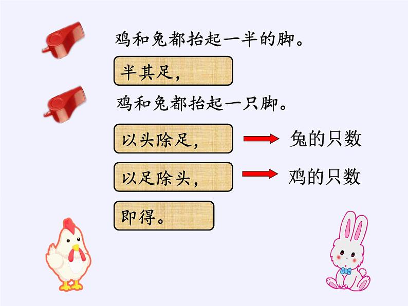 六年级数学下册课件-3 解决问题的策略（30）-苏教版第8页