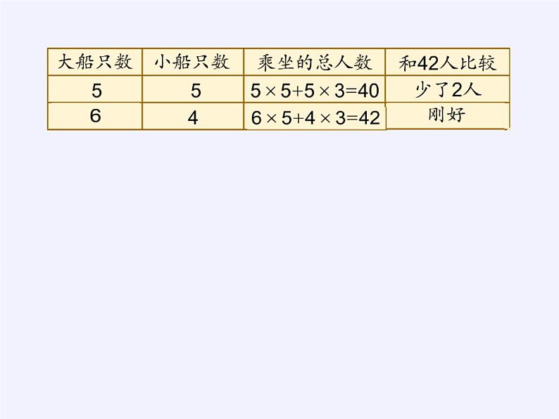 六年级数学下册课件-3 解决问题的策略（28）-苏教版06