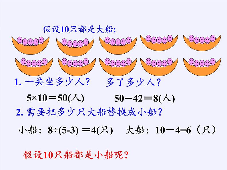 六年级数学下册课件-3 解决问题的策略（9）-苏教版第4页