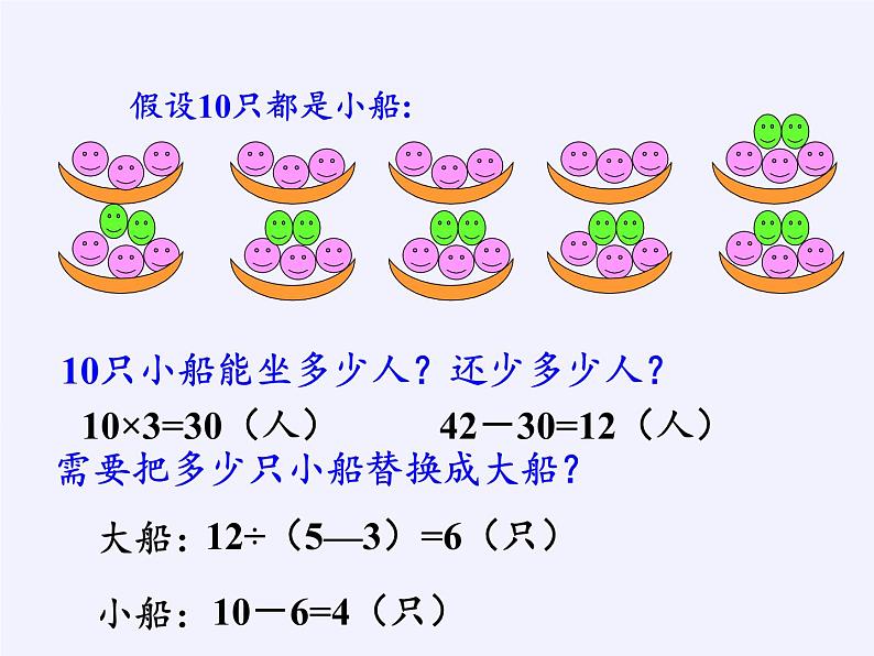 六年级数学下册课件-3 解决问题的策略（9）-苏教版第6页