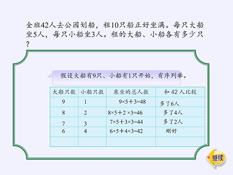 六年级数学下册课件-3 解决问题的策略（9）-苏教版第7页