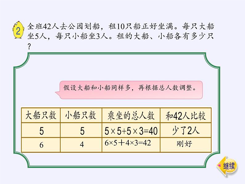 六年级数学下册课件-3 解决问题的策略（9）-苏教版第8页