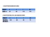 六年级数学下册课件-4.2.1  正比例的意义（5）-人教版