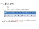 六年级数学下册课件-4.2.1  正比例的意义（5）-人教版