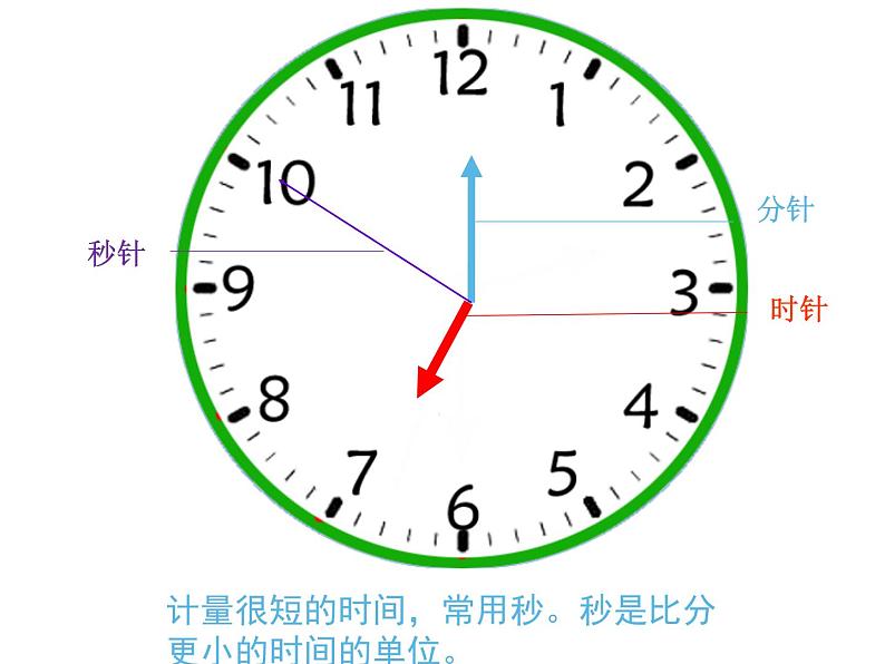 三年级数学上册课件 - 1.时、分、秒 - 人教版（共16张PPT）第5页