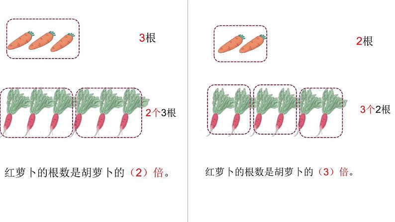 三年级数学上册课件-5.  倍的认识 - 人教版（共16张PPT）第7页