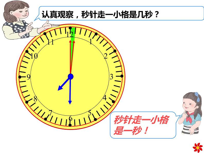 三年级数学上册课件-1.时、分、秒（52）- 人教版（共30张PPT）第5页