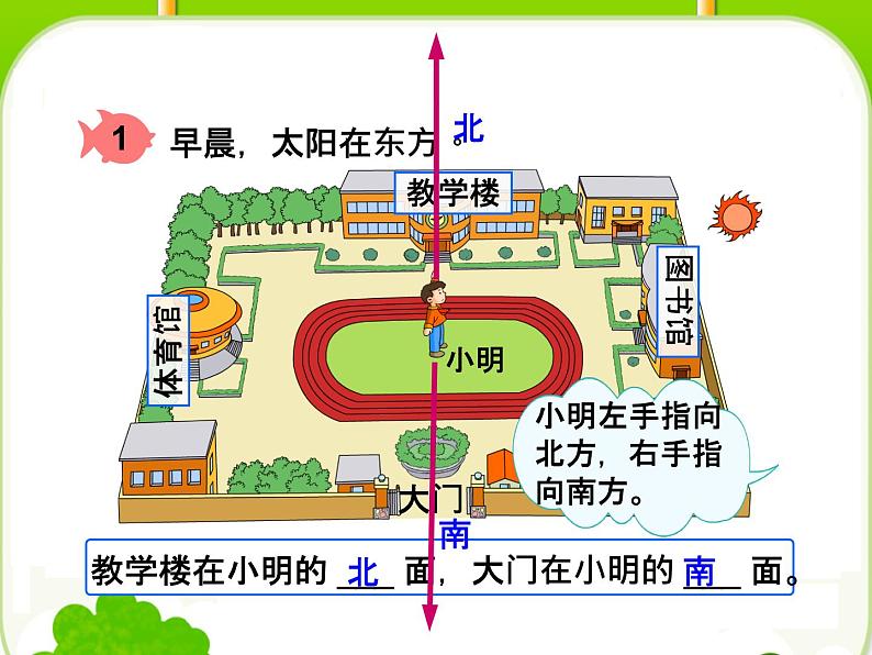 三年级数学下册课件-1 位置与方向（一）（11）-人教版第5页