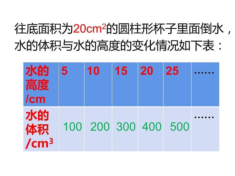 六年级数学下册课件-4.2.2  反比例（9）-人教版(共16张ppt)02