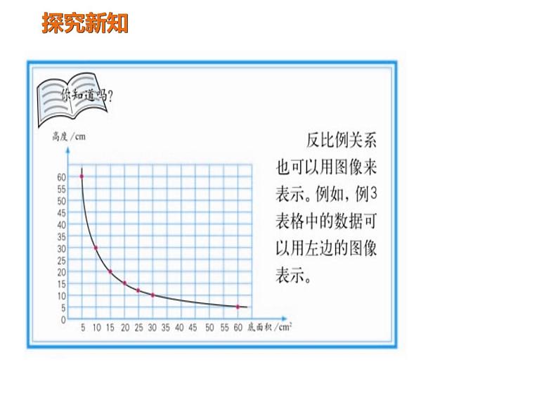 六年级数学下册课件-4.2.2 反比例 - 人教版（共15张PPT）05