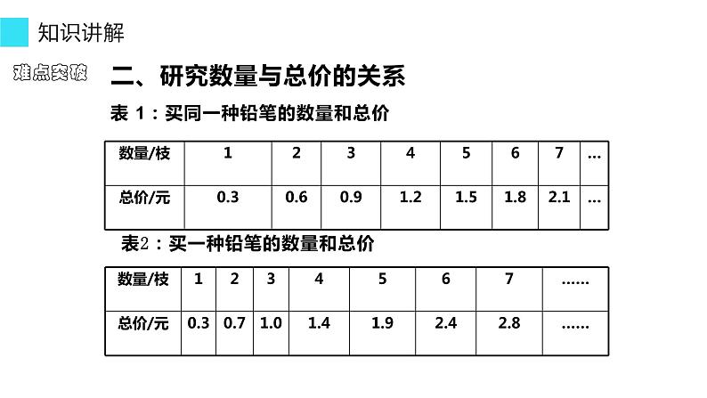 六年级数学下册课件-4.2.1 正比例7-人教版(共13张ppt)第5页