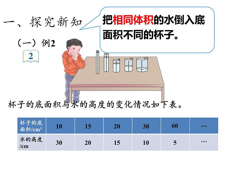 六年级数学下册课件-4.2.2 反比例5-人教版（共15张PPT）第3页