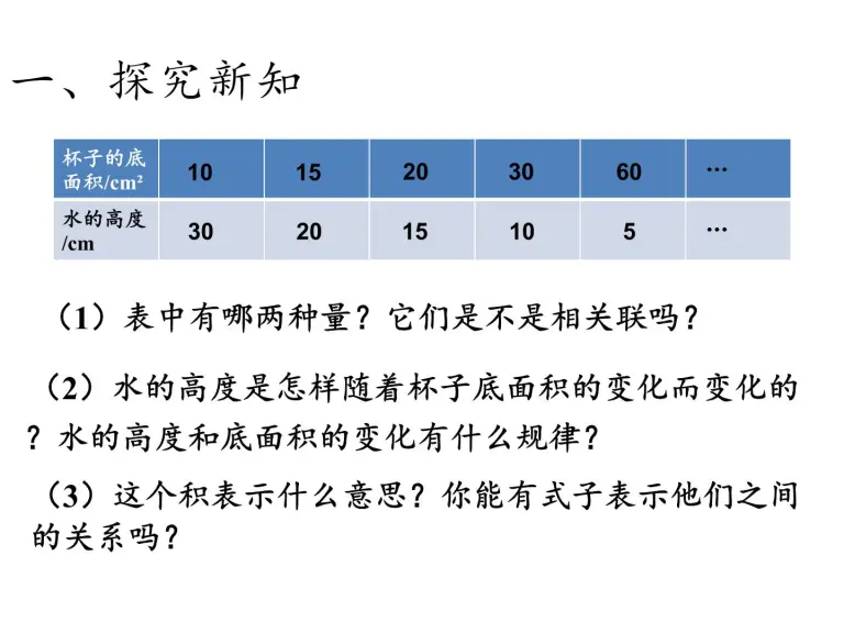 小学数学人教版六年级下册成反比例的量集体备课ppt课件 教习网 课件下载