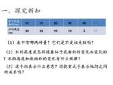 六年级数学下册课件-4.2.2 反比例5-人教版（共15张PPT）