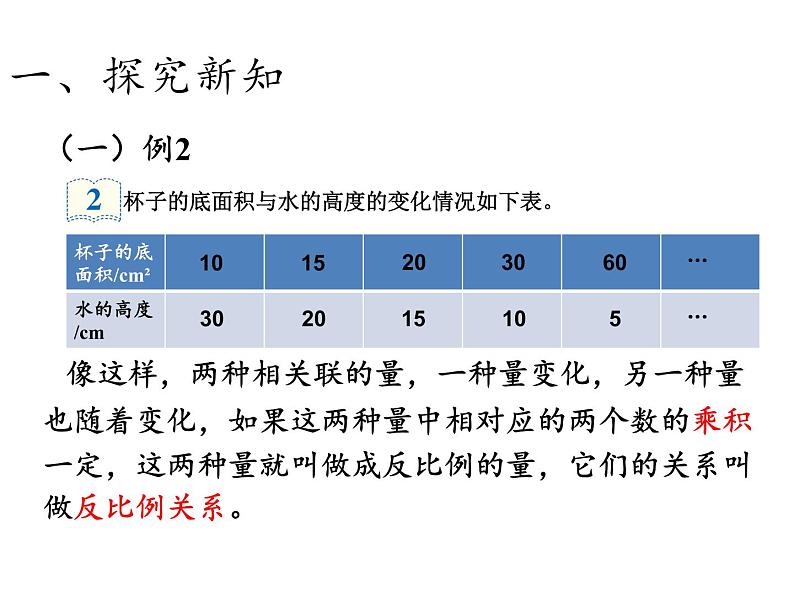 六年级数学下册课件-4.2.2 反比例5-人教版（共15张PPT）第5页