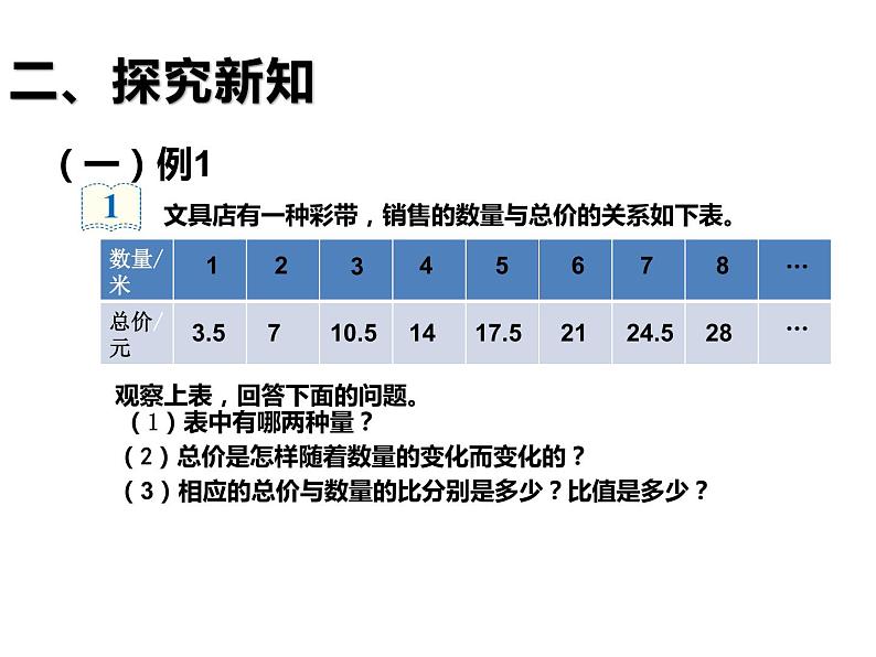 六年级数学下册课件-4.2.1  正比例（16）-人教版(共15张ppt)第4页