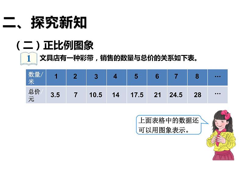 六年级数学下册课件-4.2.1  正比例（16）-人教版(共15张ppt)第6页