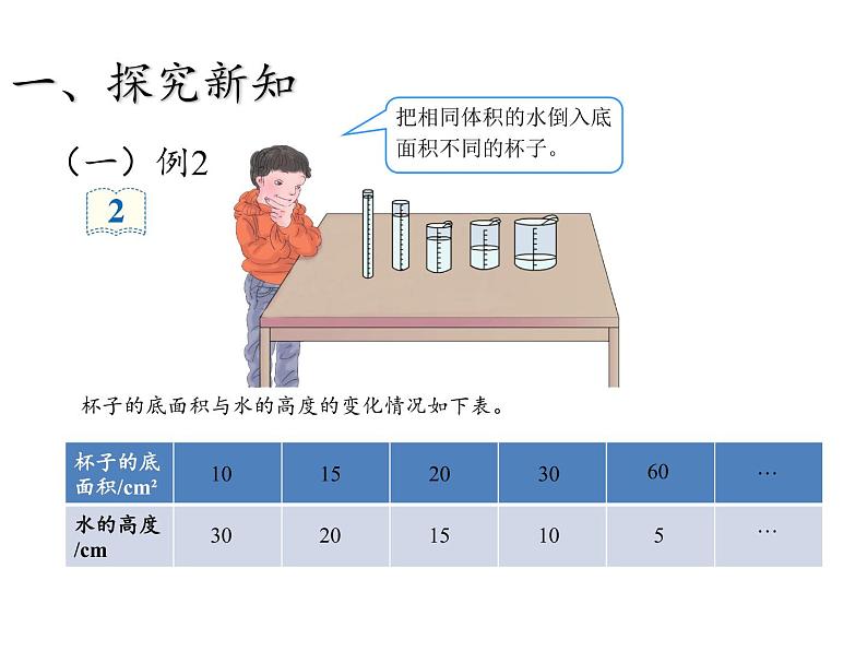 六年级数学下册课件-4.2.2 反比例1-人教版第3页