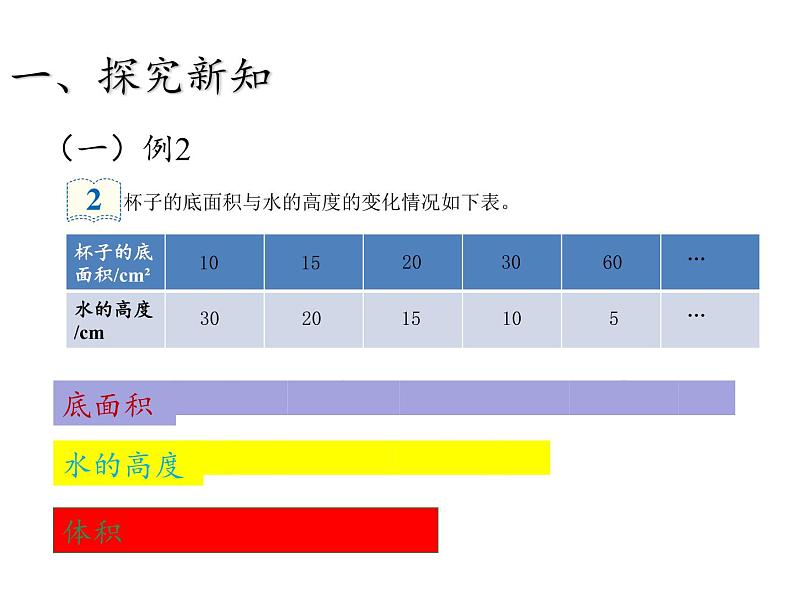 六年级数学下册课件-4.2.2 反比例1-人教版第6页