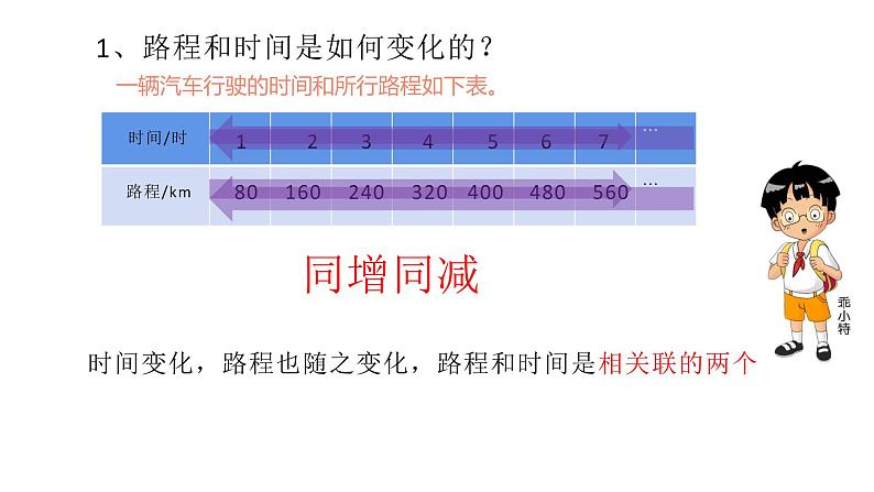 六年级数学下册课件-4.2.1 判断两个量是否成正比例6-人教版(共13张ppt)04