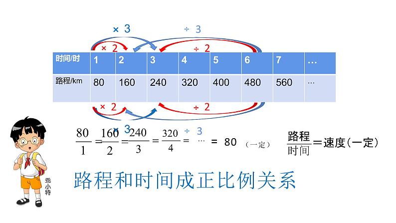 六年级数学下册课件-4.2.1 判断两个量是否成正比例6-人教版(共13张ppt)05