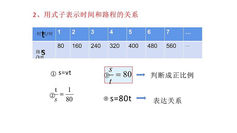 六年级数学下册课件-4.2.1 判断两个量是否成正比例6-人教版(共13张ppt)06