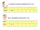 六年级数学下册课件-4.2.1 正比例-人教版（共30张PPT）