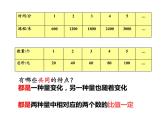 六年级数学下册课件-4.2.1 正比例-人教版（共30张PPT）