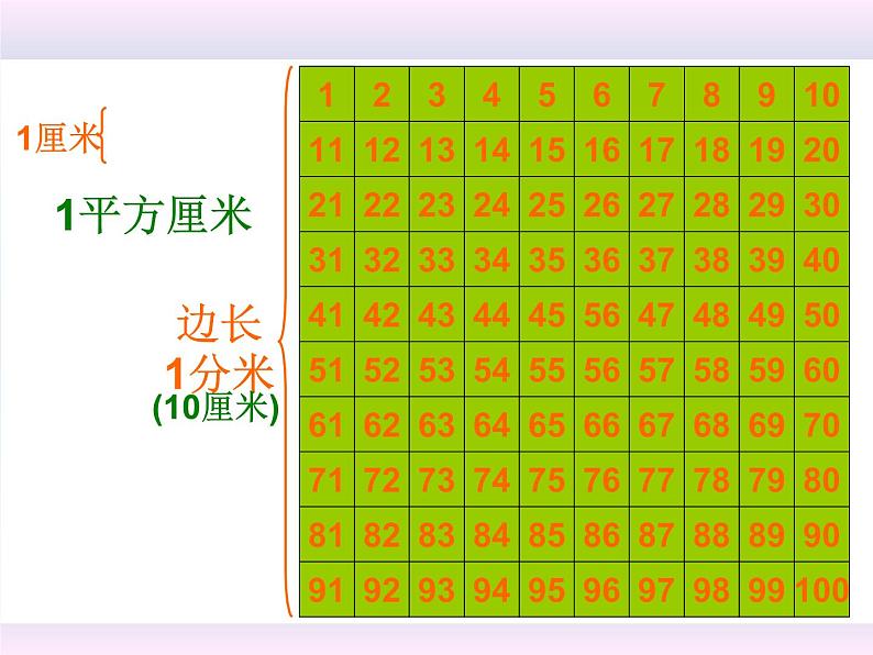 三年级数学下册课件 _ 面积单位之间的进率  人教版06