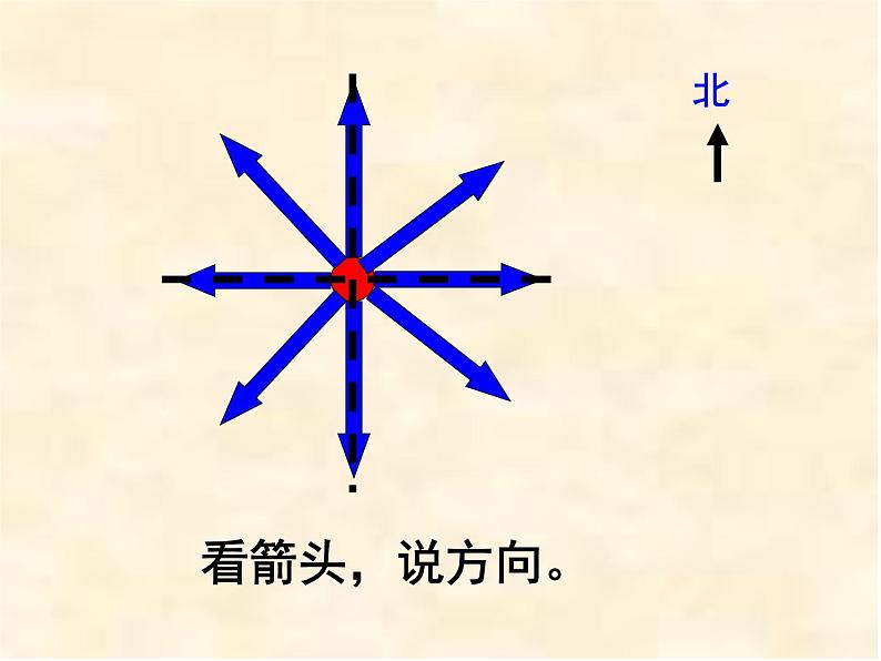 三年级数学下册课件-1 简单的路线图（26）-人教版第2页