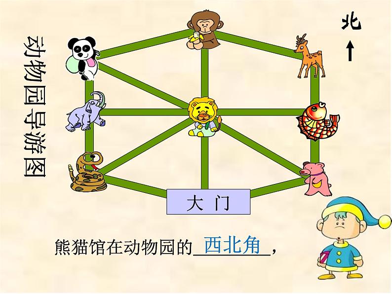 三年级数学下册课件-1 简单的路线图（26）-人教版第5页