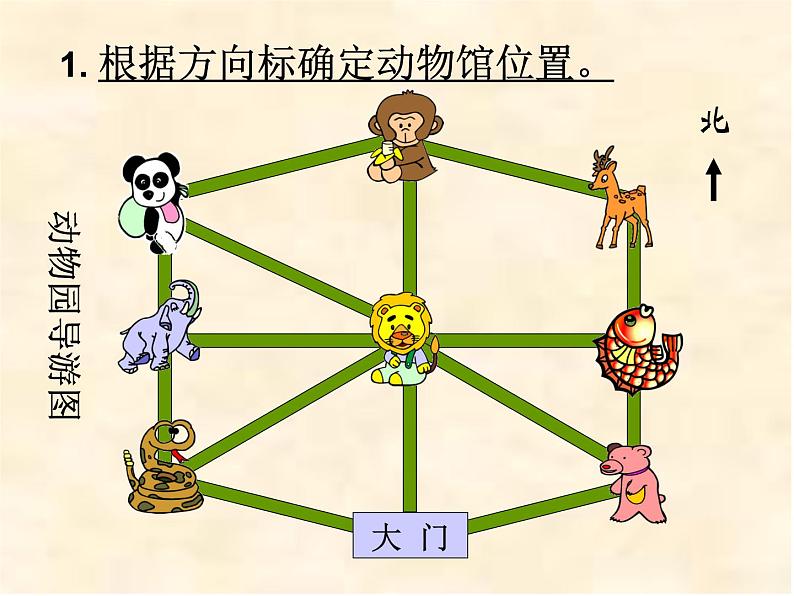 三年级数学下册课件-1 简单的路线图（26）-人教版第7页