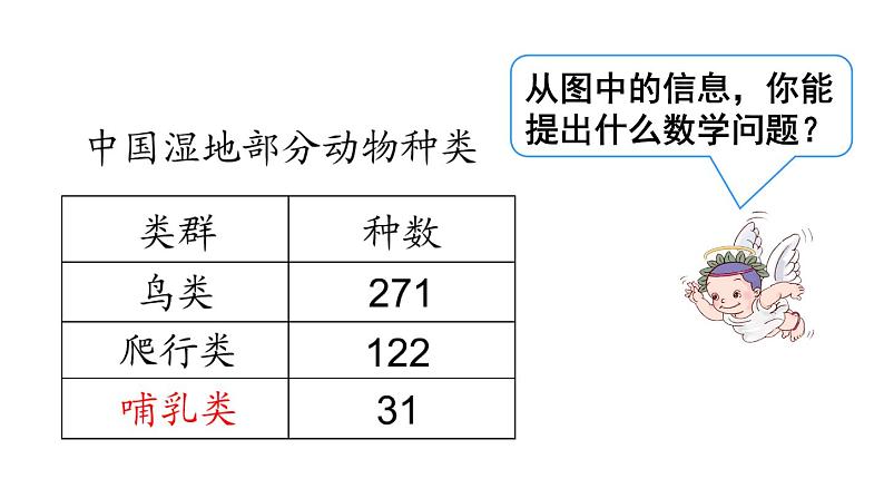 三年级数学上册课件-4.1  三位数加两、三位数（24）-人教版（15张PPT）第4页