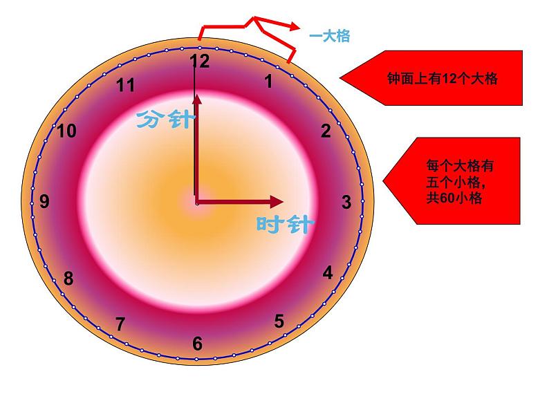 三年级数学上册课件 - 1.  时分秒   人教版（共23张PPT）第4页