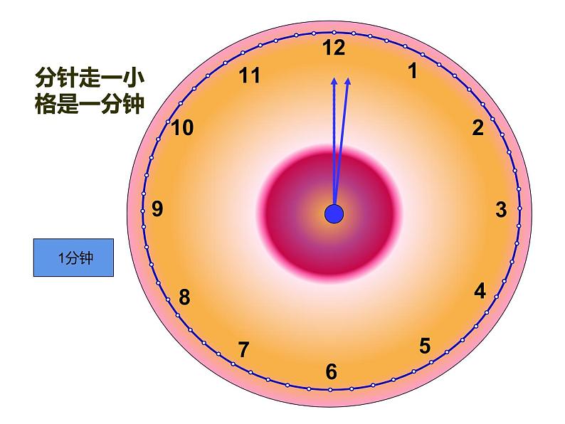 三年级数学上册课件 - 1.  时分秒   人教版（共23张PPT）第5页