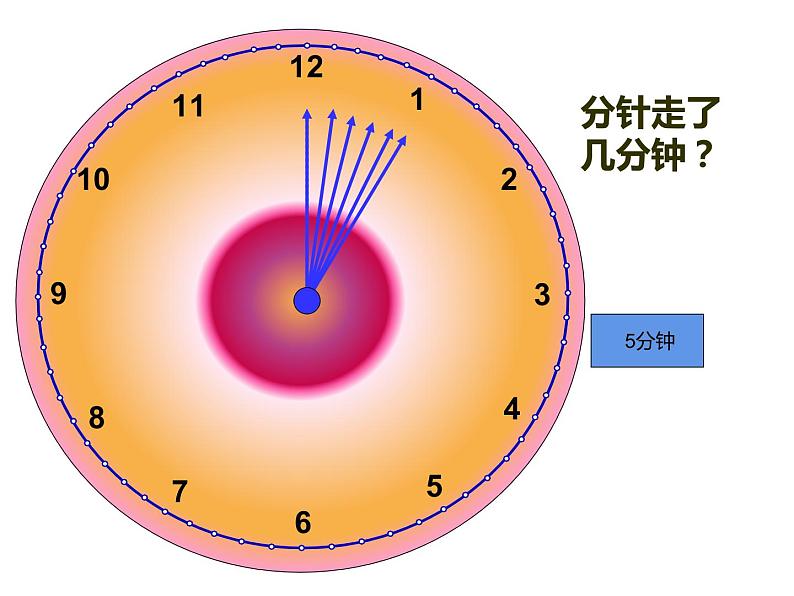 三年级数学上册课件 - 1.  时分秒   人教版（共23张PPT）第6页