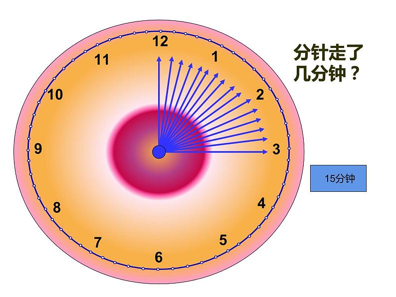 三年级数学上册课件 - 1.  时分秒   人教版（共23张PPT）第7页