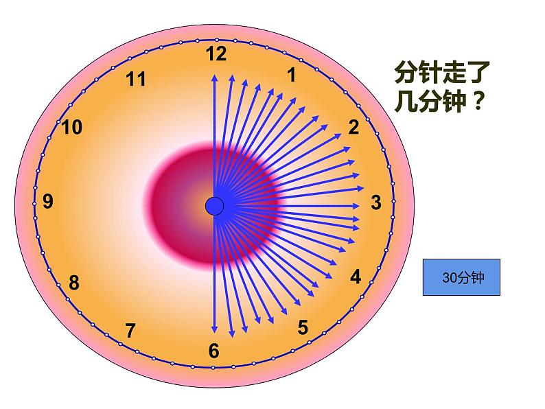 三年级数学上册课件 - 1.  时分秒   人教版（共23张PPT）第8页