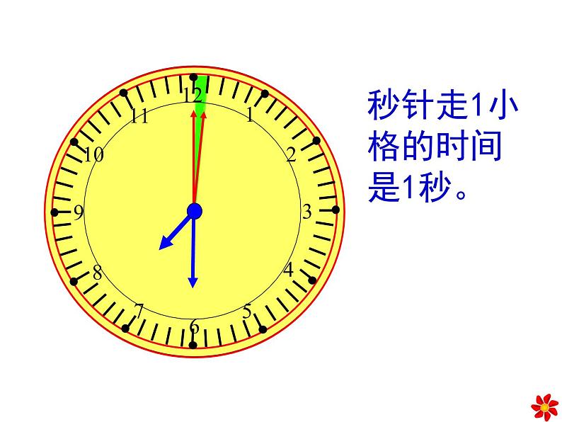 三年级数学上册课件 - 1.  秒的认识 - 人教版（共25张PPT）第8页