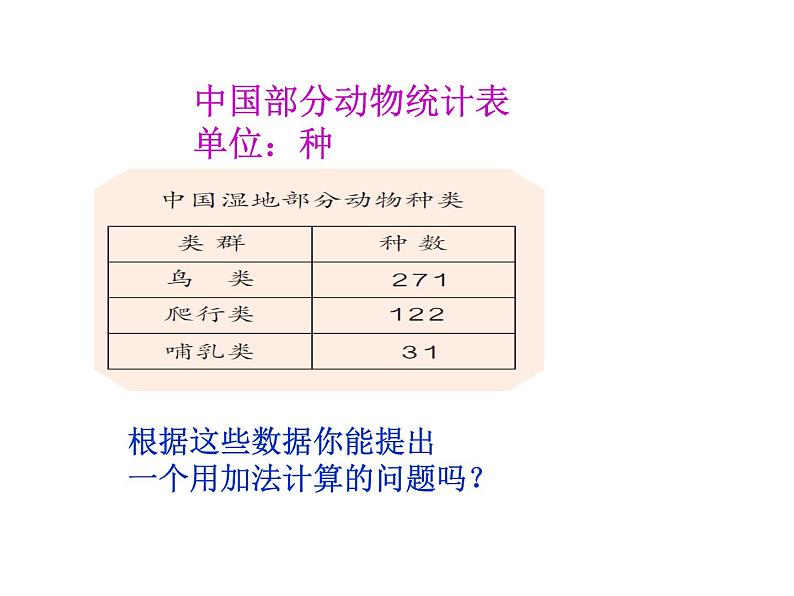 三年级数学上册课件-4.1  三位数加三位数 -人教版（共14张PPT）第5页